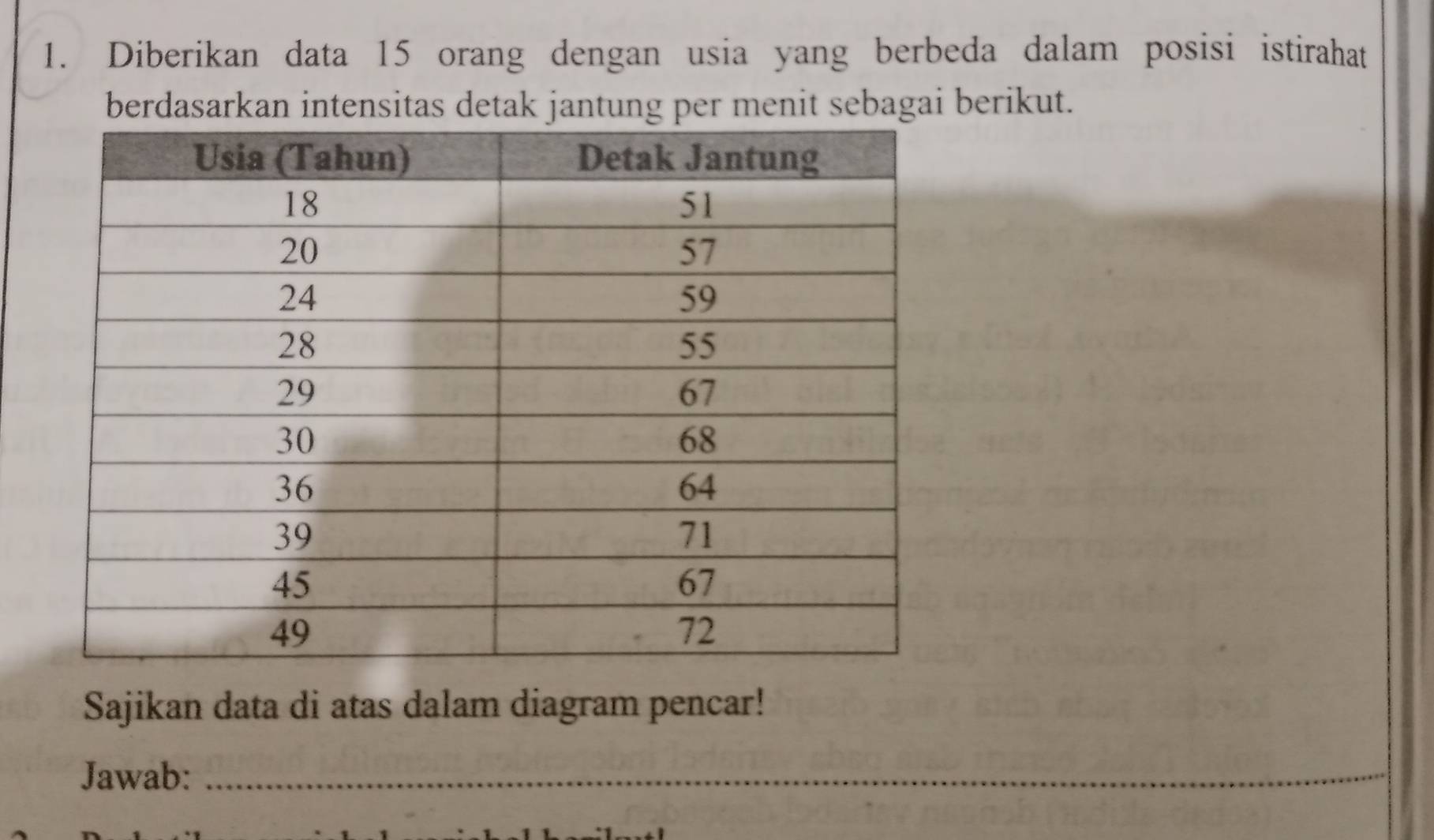 Diberikan data 15 orang dengan usia yang berbeda dalam posisi istirahat 
berdasarkan intensitas detak jantung per menit sebagai berikut. 
Sajikan data di atas dalam diagram pencar! 
Jawab:_