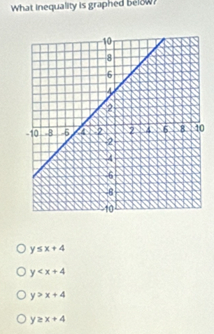 What inequality is graphed below?
0
y≤ x+4
y
y>x+4
y≥ x+4