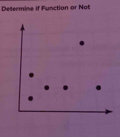 Determine if Function or Not