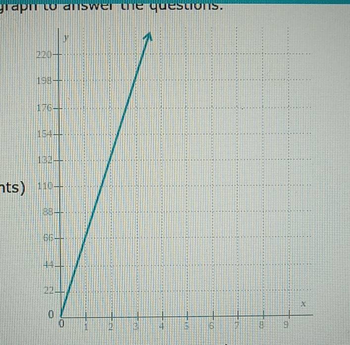 graph to answer the questions.
nts