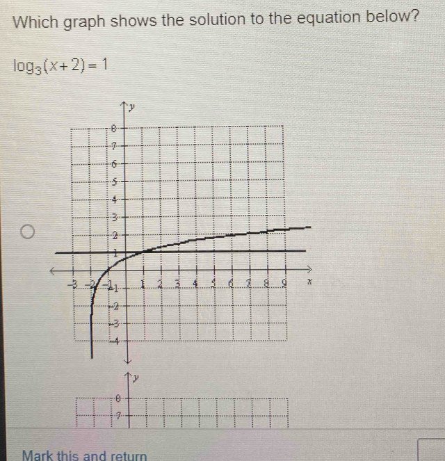 Solved: Which graph shows the solution to the equation below? log _3(x+ ...