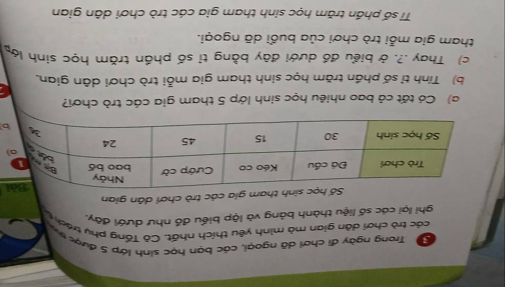 Trong ngày đi chơi dã ngoại, các bạn học sinh lớp 5 được th 
các trò chơi dân gian mà mình yêu thích nhất. Cô Tổng phụ trách y 
ghi lại các số liệu thành bảng và lập biểu đồ như dưới đây. 
a các trò chơi dân gian 
a) Có tất cả bao nhiêu học sinh lớp 5 tham gia các trò chơi? 
b) Tính tỉ số phần trăm học sinh tham gia mỗi trò chơi dân gian. 
c) Thay .?. ở biểu đồ dưới đây bằng tỉ số phần trăm học sinh lớp 
tham gia mỗi trò chơi của buổi dã ngoại. 
Tỉ số phần trăm học sinh tham gia các trò chơi dân gian