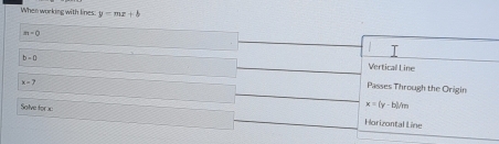 When working with lines. y=mx+b
m=0
b=0
Vertical Line
x=7
Passes Through the Origin
Solve for x
x=(y-b)/m
Horizontal Line