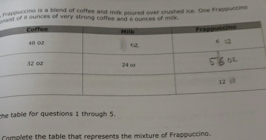 Frappuccino is a blend of coffee and milk poured over crushed ice. One Frappuccino 
nt of 8 ounces of very strong coffee and 6 ounces of milk. 
he table for questions 1 through 5. 
Complete the table that represents the mixture of Frappuccino.