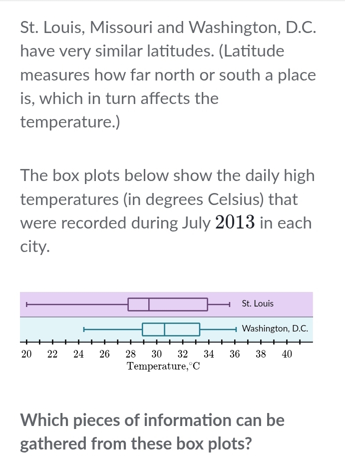 St. Louis, Missouri and Washington, D.C. 
have very similar latitudes. (Latitude 
measures how far north or south a place 
is, which in turn affects the 
temperature.) 
The box plots below show the daily high 
temperatures (in degrees Celsius) that 
were recorded during July 2013 in each 
city. 
Which pieces of information can be 
gathered from these box plots?