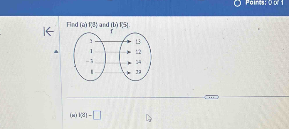 Find (a) f(8) and (b) f(5). 
a 
(a) f(8)=□