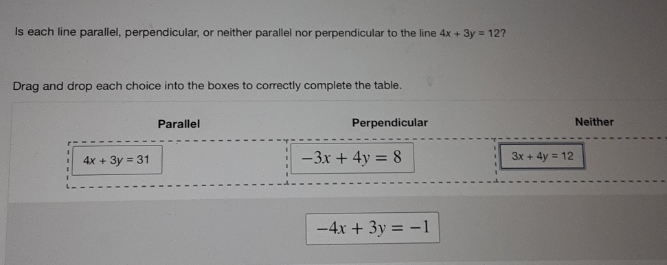 Is each line parallel, perpendicular, or neither parallel nor perpendicular to the line 4x+3y=12 ?
Drag and drop each choice into the boxes to correctly complete the table.
Parallel Perpendicular Neither
4x+3y=31
-3x+4y=8
3x+4y=12
-4x+3y=-1