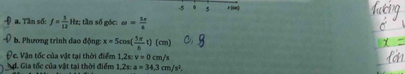 -5 。 5 x (cm)
a. Tần số: f= 5/12 Hz; z; tần số góc: omega = 5π /6 
b. Phương trình dao động: x=5cos ( 5π /6 t)(cm)
*c. Vận tốc của vật tại thời điểm 1,2s: v=0cm/s
d. Gia tốc của vật tại thời điểm 1,2s: a=34,3cm/s^2.