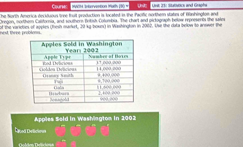 Course: MATH Intervention Math (B) × Unit: Unit 25: Statistics and Graphs 
The North America deciduous tree fruit production is located in the Pacific northern states of Washington and 
Oregon, northern California, and southern British Columbia. The chart and pictograph below represents the sales 
of the varieties of apples (fresh market, 20 kg boxes) in Washington in 2002. Use the data below to answer the 
next three problems. 
Apples Sold in Washington in 2002 
Red Delicious 
Golden Delicious