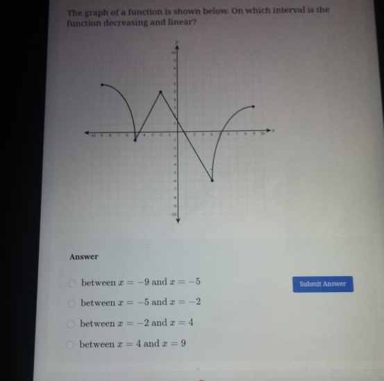 The graph of a function is shown below. On which interval is the
function decreasing and linear?
Answer
between x=-9 and x=-5 Submit Answer
between x=-5 and x=-2
between x=-2 and x=4
between x=4 and x=9