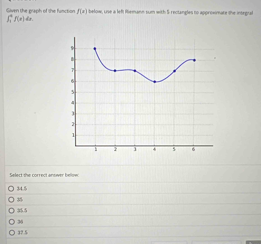 Given the graph of the function f(x) below, use a left Riemann sum with 5 rectangles to approximate the integral
∈t _1^6f(x)dx. 
Select the correct answer below:
34.5
35
35.5
36
37.5