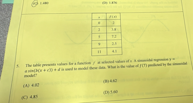 ( 1.480 (D) 1.876
5. The table presents values for a function ∫ at selected values of x. A sinusoidal regression y=
asin (b(x+c))+d is used to model these data. What is the value of f(7) predicted by the sinusoidal
model?
(A) 4.02 (B) 4.62
(C) 4.85 (D) 5.60