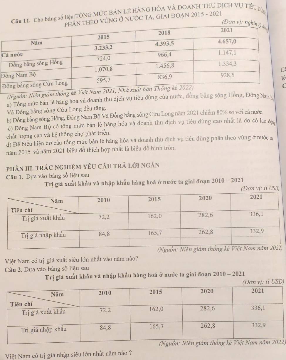 Cầu 11. Cho bàng số liệu:TÔNG MỨC BÁN LÊ HÀNG HÓA VÀ DOANH THU DỊCH VỤ TIÊU DỦ 
EO VỦNG Ở NƯỚC TA, GIAI ĐOẠN 2015 - 2021 
(Đơn 
C 
Đ 
ê 
ĐC 
(Nguồn: Niên giám thống 
C 
a) Tổng mức bán lẻ hàng hóa và doanh thu dịch vụ tiêu dùng của nước, đồng bằng sông Hồng, Đông Nam B 
Và Đồng bằng sông Cửu Long đều tăng. 
b) Đồng bằng sông Hồng, Đông Nam Bộ Và Đồng bằng sông Cửu Long năm 2021 chiếm 80% so với cả nước. 
c) Đông Nam Bộ có tổng mức bán lẻ hàng hóa và doanh thu dịch vụ tiêu dùng cao nhất là do có lao động 
chất lượng cao và hệ thống chợ phát triển. 
d) Để biểu hiện cơ cấu tổng mức bán lẻ hàng hóa và doanh thu dịch vụ tiêu dùng phân theo vùng ở nước ta 
năm 2015 và năm 2021 biểu đồ thích hợp nhất là biểu đồ hình tròn. 
phAN III. TRÁC nGHIỆM YÊU CÂU TrẢ lờI ngáN 
Câu 1. Dựa vào bảng số liệu sau 
Trị giá xuất khẩu và nhập khẩu hàng hoá ở nước ta giai đoạn 2010 - 2021 
(Đơn vị: tỉ USD) 
Việt Nam có trị giá xuất siêu lớn nhất vào năm nào? 
Câu 2. Dựa vào bảng số liệu sau 
Trị giá xuất khẩu và nhập khẩu hàng hoá ở nước ta giai đoạn 2010 - 2021 
(Đơn vị: tỉ USD) 
2) 
Việt Nam có trị giá nhập siêu lớn nhất năm nào ?