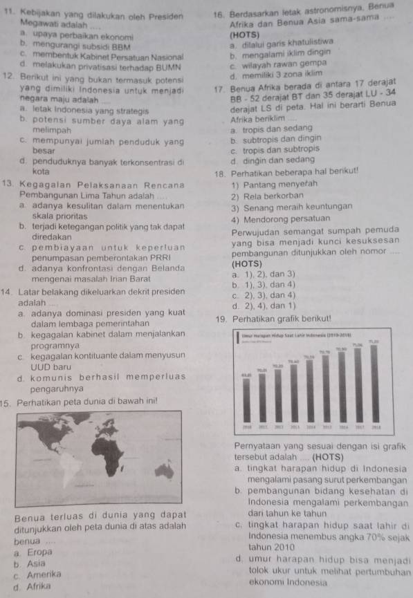 Kebijakan yang dilakukan oleh Presiden 16. Berdasarkan letak astronomisnya, Benua
Megawati adalah ....
Afrika dan Benua Asia sama-sama ..
a. upaya perbaikan ekonomi (HOTS)
b. mengurangi subsidi BBM
a. dilalui garis khatulistiwa
c.  membentuk Kabinet Persatuan Nasional b. mengalami iklim dingin
d. melakukan privatisasi terhadap BUMN c. wilayah rawan gempa
12. Berikut ini yang bukan termasuk potensi
d. memiliki 3 zona iklim
yang dimiliki Indonesia untuk menjadi 17. Benua Afrika berada di antara 17 derajat
negara maju adalah
BB - 52 derajat BT dan 35 derajat LU - 34
a. letak Indonesia yang strategis
b. potensi sumber daya alam yang Afrika beriklim derajat LS di peta. Hal ini berarti Benua
melimpah a. tropis dan sedang
c. mempunyai jumiah penduduk yang b. subtropis dan dingin
besar c. tropis dan subtropis
d. penduduknya banyak terkonsentrasi di d. dingin dan sedang
kota
18. Perhatikan beberapa hal berikut!
13. Kegagalan Pelaksanaan Rencana 1) Pantang menyerah
Pembangunan Lima Tahun adalah 2) Rela berkorban
a adanya kesulitan dalam menentukan 3) Senang meraih keuntungan
skala prioritas
4) Mendorong persatuan
b. terjadi ketegangan politik yang tak dapat Perwujudan semangat sumpah pemuda
diredakan
c. pembiayaan untuk keperluan yang bisa menjadi kunci kesuksesan
penumpasan pemberontakan PRRI pembangunan ditunjukkan oleh nomor ....
d. adanya konfrontasi dengan Belanda (HOTS)
mengenai masalah Irian Barat a. 1), 2), dan 3)
b. 1), 3). dan 4)
14. Latar belakang dikeluarkan dekrit presiden c. 2), 3), dan 4)
adalah d. 2), 4), dan 1)
a. adanya dominasi presiden yang kuat 19. Perhatikan grafik berikut!
dalam lembaga pemerintahan
b kegagalan kabinet dalam menjalankan 
programnya
c kegagalan kontituante dalam menyusun
UUD baru
d. komunis berhasil memperluas
pengaruhnya
15. Perhatikan peta dunia di bawah ini!
Pernyataan yang sesuai dengan isi grafik
tersebut adalah .... (HOTS)
a. tingkat harapan hidup di Indonesia
mengalami pasang surut perkembangan
b. pembangunan bidang kesehatan di
Indonesia mengalami perkembangan
Benua terluas di dunia yang dapat dari tahun ke tahun
ditunjukkan oleh peta dunia di atas adalah c. tingkat harapan hidup saat lahir di
Indonesia menembus angka 70% sejak
benua tahun 2010
a Eropa d. umur harapan hidup bisa menjadi
b. Asia tolok ukur untuk melihat pertumbuhan
c. Amerika
d. Afrika
ekonomi Indonesia