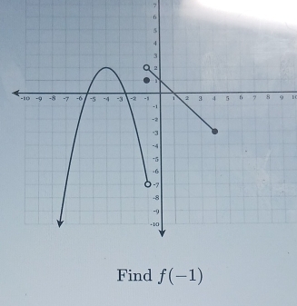 7 
1C 
Find f(-1)