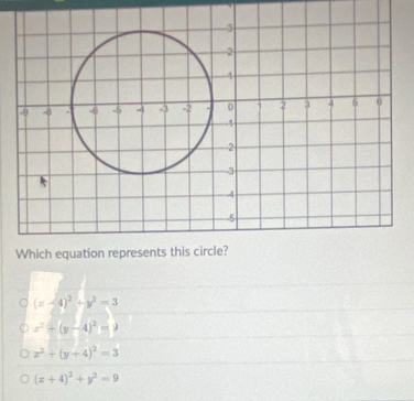 (x-4)^2+y^2=3
x^2-(y-4)^2=9
x^2+(y+4)^2=3
(x+4)^2+y^2=9