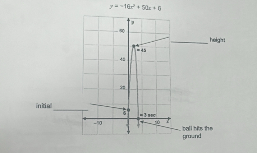 y=-16x^2+50x+6
t
initial
_