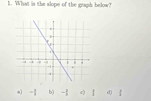 What is the slope of the graph below?
a) - 3/2  b) - 2/3  c)  2/3  d)  3/2 