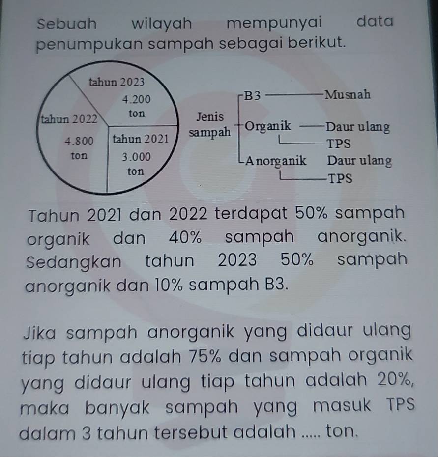 Sebuah wilayah mempunyai data 
penumpukan sampah sebagai berikut. 
B3 Musnah 
Jenis 
sampah Organik Daur ulang 
TPS 
Daur ulang 
Anorganik 
TPS 
Tahun 2021 dan 2022 terdapat 50% sampah 
organik dan 40% sampah anorganik. 
Sedangkan tahun 2023 50% sampah 
anorganik dan 10% sampah B3. 
Jika sampah anorganik yang didaur ulan 
tiap tahun adalah 75% dan sampah organik 
yang didaur ulang tiap tahun adalah 20%, 
maka banyak sampah yang masuk TPS 
dalam 3 tahun tersebut adalah ..... ton.