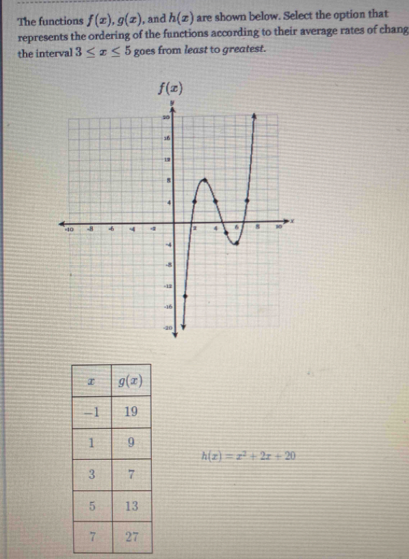 The functions f(x),g(x) , and h(x) are shown below. Select the option that
represents the ordering of the functions according to their average rates of chang
the interval 3≤ x≤ 5 goes from least to greatest.
h(x)=x^2+2x+20