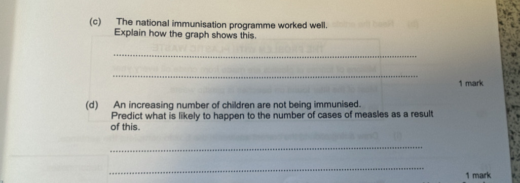 The national immunisation programme worked well. 
Explain how the graph shows this. 
_ 
_ 
1 mark 
(d) An increasing number of children are not being immunised. 
Predict what is likely to happen to the number of cases of measles as a result 
of this. 
_ 
_ 
1 mark