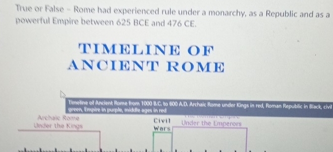 Solved: True or False - Rome had experienced rule under a monarchy, as ...