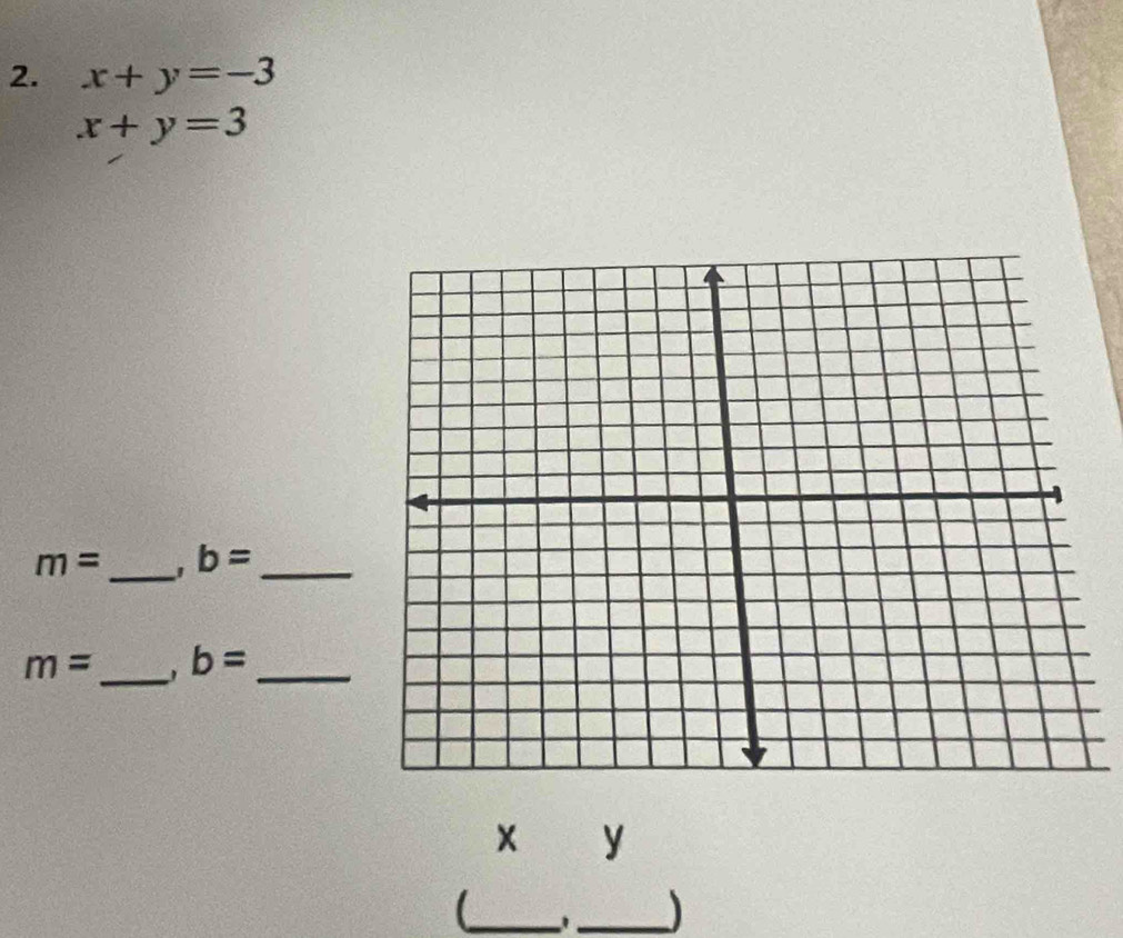 x+y=-3
x+y=3
m= _' b= _
m= _ b= _ 
y 
_ 
_