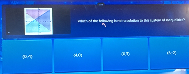 2/79
Which of the following is not a solution to this system of inequalities?
(6,-2)
(0,-1)
(4,0)
(0,3)