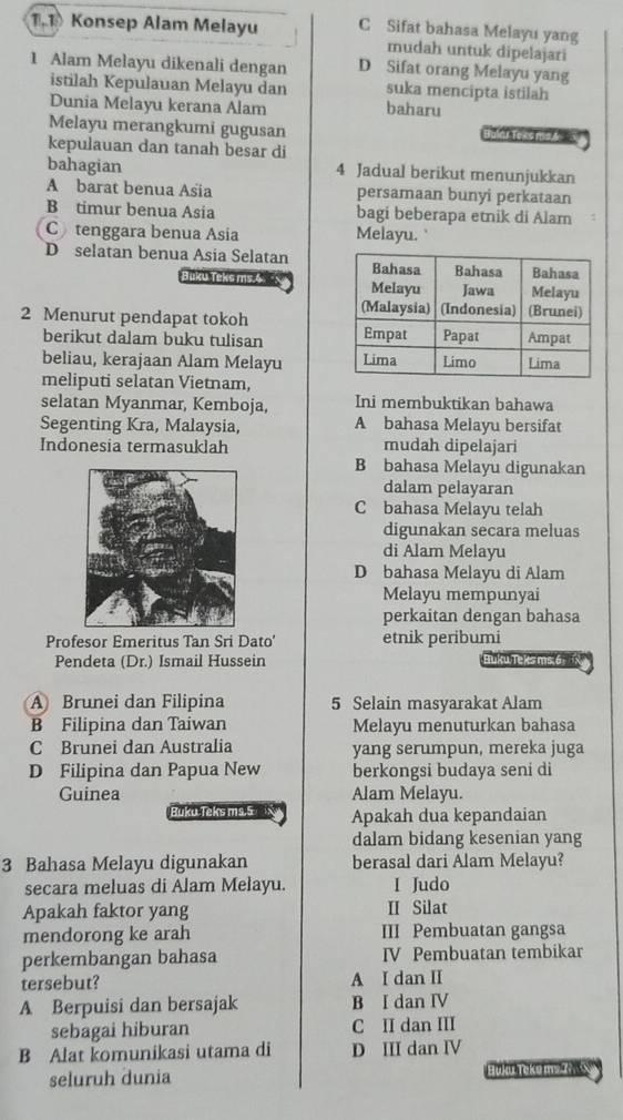 1.1 Konsep Alam Melayu C Sifat bahasa Melayu yang
mudah untuk dipelajari
1 Alam Melayu dikenali dengan D Sifat orang Melayu yang
istilah Kepulauan Melayu dan suka mencipta istilah
Dunia Melayu kerana Alam baharu
Melayu merangkumi gugusan Tont Tews ma "
kepulauan dan tanah besar di
bahagian 4 Jadual berikut menunjukkan
A barat benua Asia persamaan bunyi perkataan
B timur benua Asia bagi beberapa etnik di Alam
C tenggara benua Asia Melayu.'
D selatan benua Asia Selatan 
Buku Teks ms.4 
2 Menurut pendapat tokoh 
berikut dalam buku tulisan 
beliau, kerajaan Alam Melayu 
meliputi selatan Vietnam,
selatan Myanmar, Kemboja, Ini membuktikan bahawa
Segenting Kra, Malaysia, A bahasa Melayu bersifat
Indonesia termasuklah mudah dipelajari
B bahasa Melayu digunakan
dalam pelayaran
C bahasa Melayu telah
digunakan secara meluas
di Alam Melayu
D bahasa Melayu di Alam
Melayu mempunyai
perkaitan dengan bahasa
Profesor Emeritus Tan Sri Dato' etnik peribumi
Pendeta (Dr.) Ismail Hussein Buku Teks ms 6 
A Brunei dan Filipina 5 Selain masyarakat Alam
B Filipina dan Taiwan Melayu menuturkan bahasa
C Brunei dan Australia yang serumpun, mereka juga
D Filipina dan Papua New berkongsi budaya seni di
Guinea Alam Melayu.
Buku Teks ms.5 Apakah dua kepandaian
dalam bidang kesenian yang
3 Bahasa Melayu digunakan berasal dari Alam Melayu?
secara meluas di Alam Melayu. I Judo
Apakah faktor yang II Silat
mendorong ke arah III Pembuatan gangsa
perkembangan bahasa IV Pembuatan tembikar
tersebut? A I dan II
A Berpuisi dan bersajak B I dan IV
sebagai hiburan C II dan III
B Alat komunikasi utama di D III dan IV
seluruh dunia Hulotroke my  r