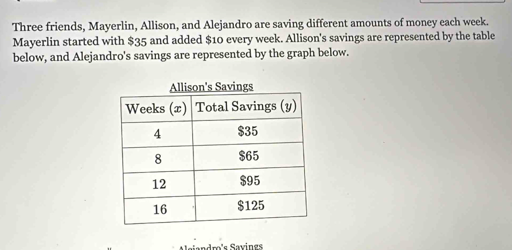 Three friends, Mayerlin, Allison, and Alejandro are saving different amounts of money each week. 
Mayerlin started with $35 and added $10 every week. Allison's savings are represented by the table 
below, and Alejandro's savings are represented by the graph below. 
Aleiandro's Savings