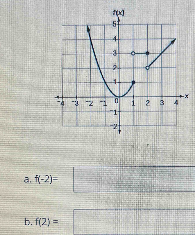 a. f(-2)=
b. f(2)=