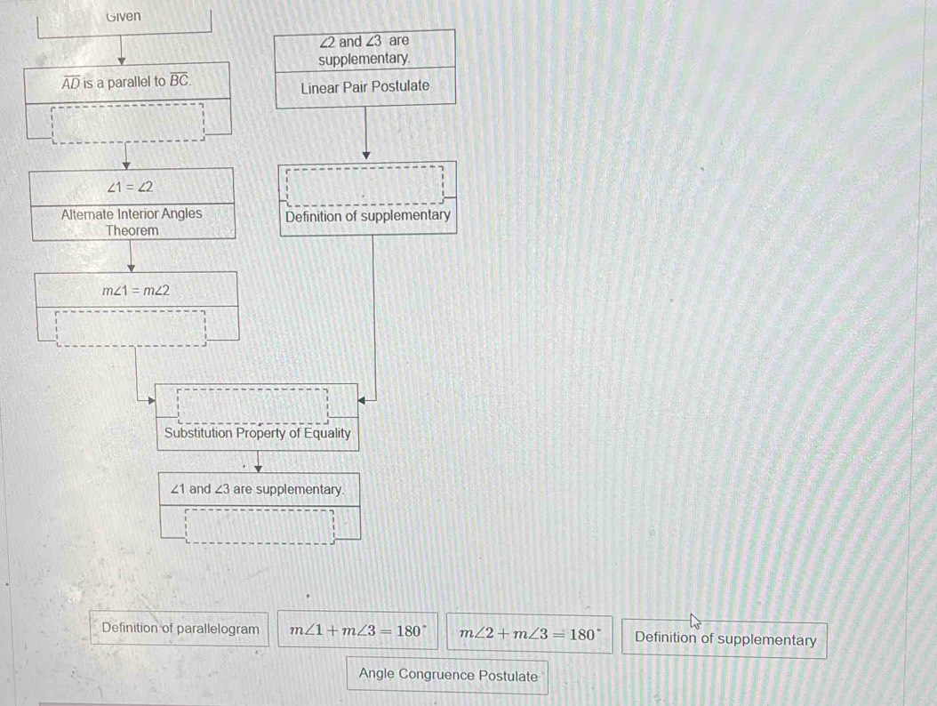 Given
∠ 2 and ∠ 3 are
supplementary.
overline AD is a parallel to overline BC.
Linear Pair Postulate
∠ 1=∠ 2
Alternate Interior Angles Definition of supplementary
Theorem
m∠ 1=m∠ 2
Substitution Property of Equality
∠ 1 and ∠ 3 are supplementary.
Definition of parallelogram m∠ 1+m∠ 3=180° m∠ 2+m∠ 3=180° Definition of supplementary
Angle Congruence Postulate
