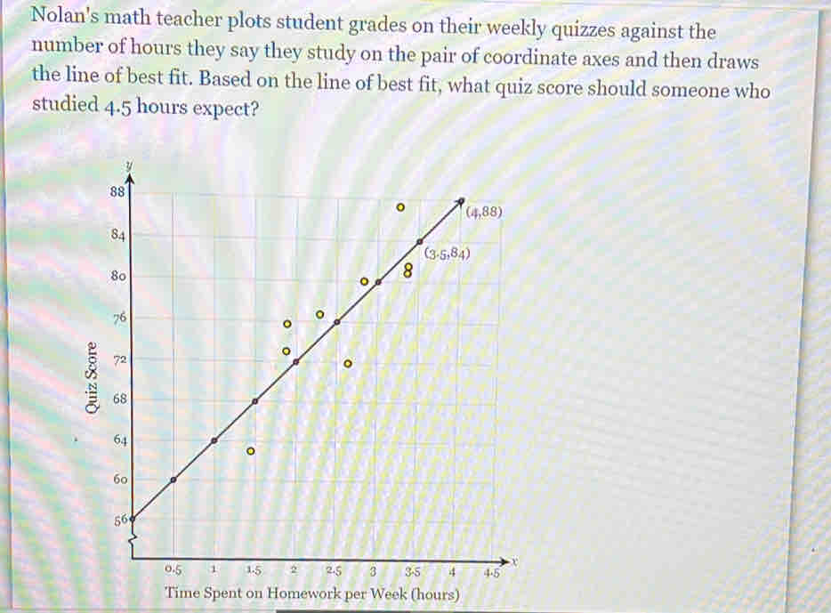 Solved: Nolan's math teacher plots student grades on their weekly ...