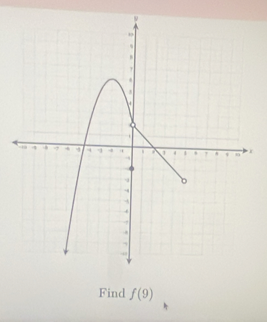 Find f(9)