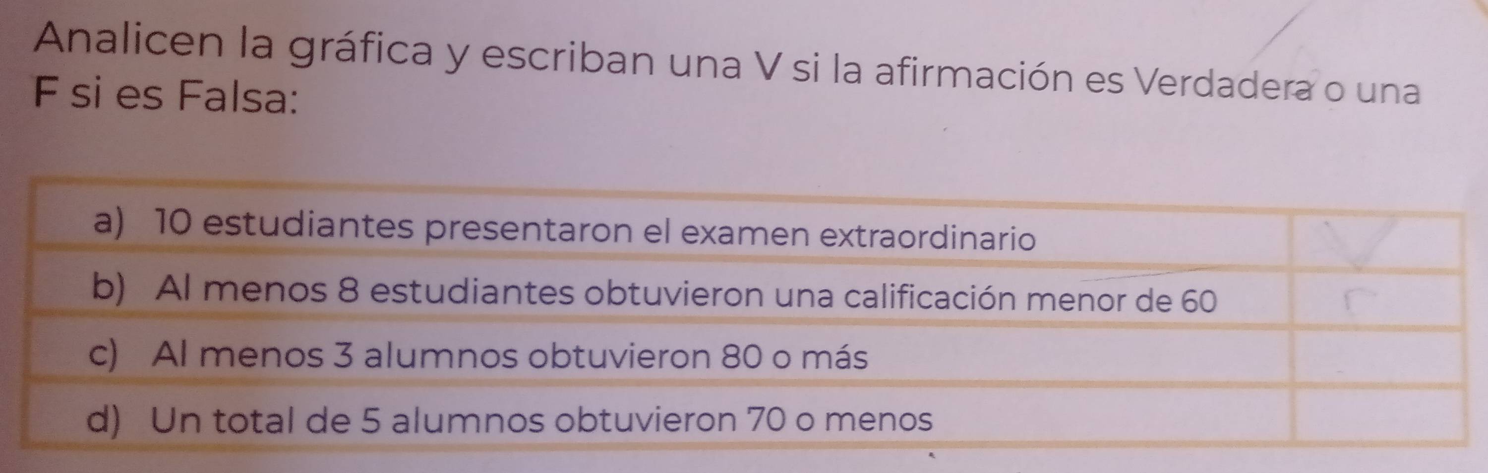 Analicen la gráfica y escriban una V si la afirmación es Verdadera o una 
F si es Falsa: