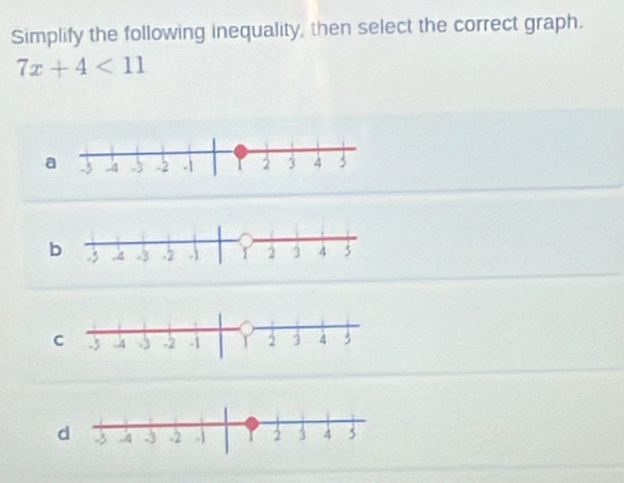 Simplify the following inequality, then select the correct graph.
7x+4<11</tex>
a
C
d