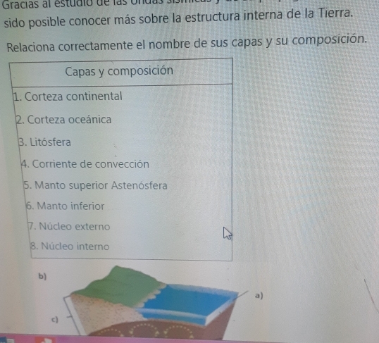 Gracias al estudio de las Undas 
sido posible conocer más sobre la estructura interna de la Tierra. 
Relaciona correctamente el nombre de sus capas y su composición.