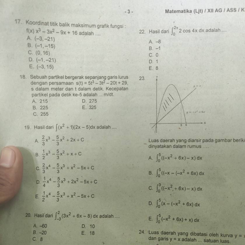 Matematika (Ljt) / XII AG / ASS / K
17. Koordinat titik balik maksimum grafik fungsi :
f(x)x^3-3x^2-9x+16 adalah .... 22. Hasil dari ∈t _0^((2π)2cos 4xdx adalah ....
A. (-3,-21)
A. -8
B. (-1,-15)
B. -1
C. (0,16)
C. 0
D. (-1,-21)
D. 1
E. (-3,15) E. 8
18. Sebuah partikel bergerak sepanjang garis lurus 23
dengan persamaan s(t)=5t^3)-3t^2-20t+29,
s dalam meter dan t dalam detik. Kecepatan
partikel pada detik ke-5 adalah ... m/dt.
A. 215 D. 275
B. 225 E. 325
C. 255
19. Hasil dari ∈t (x^2+1)(2x-5)dx adalah ....
A.  2/3 x^3- 5/3 x^2+2x+C Luas daerah yang diarsir pada gambar berik
dinyatakan dalam rumus ... .
B.  1/2 x^3- 5/3 x^2+x+C
A. ∈t _0^(5((-x^2)+6x)-x)dx
C.  2/3 x^4- 5/3 x^3+x^2-5x+C
B. ∈t _0^(5((-x-(-x^2)+6x)dx
D.  1/4 x^4- 5/3 x^3+2x^2-5x+C
C. ∈t _0^(3((-x^2)+6x)-x)dx
E.  1/2 x^4- 5/3 x^3+x^2-5x+C
D. ∈t _0^(5(x-(-x^2)+6x)dx
20. Hasil dari ∈t _(-3)^2(3x^2+6x-8)dx adalah .... E. ∈t _0^(5(-x^2)+6x)+x)dx
A. -60 D. 10
B. -20 E. 18
24. Luas daerah yang dibatasi oleh kurva y=
C. 8 dan garis y=x adalah ... satuan luas