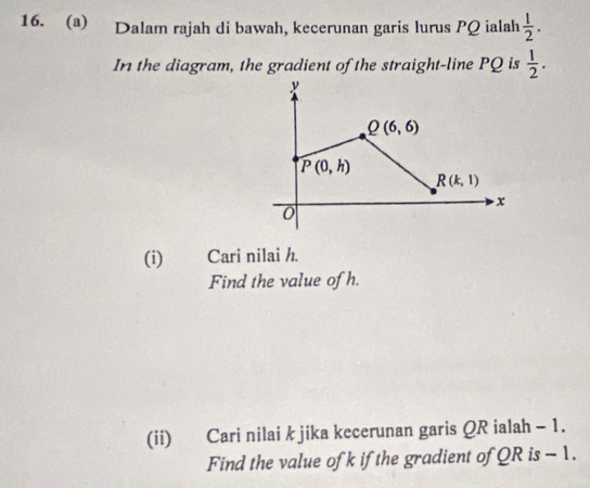 Dalam rajah di bawah, kecerunan garis lurus PQ ialah  1/2 .
In the diagram, the gradient of the straight-line PQ is  1/2 .
(i) Cari nilai h.
Find the value of h.
(ii) Cari nilai k jika kecerunan garis QR ialah - 1.
Find the value of k if the gradient of QR is - 1.