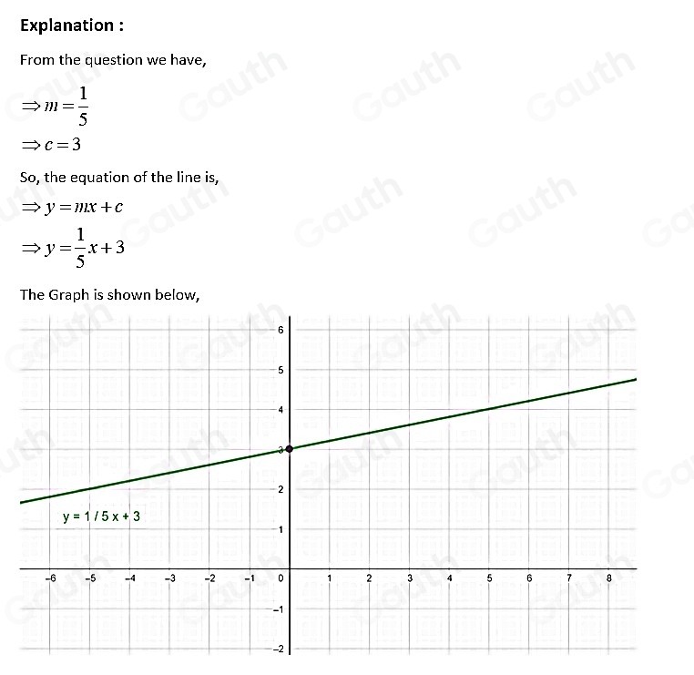 Explanation : 
From the question we have,
m= 1/5 
c=3
So, the equation of the line is,
y=mx+c
y= 1/5 x+3
The Graph is shown below,