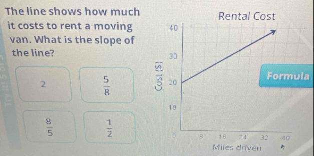 The line shows how much
it costs to rent a moving
van. What is the slope of
the line?
2
 5/8 
a
 8/5 
 1/2 