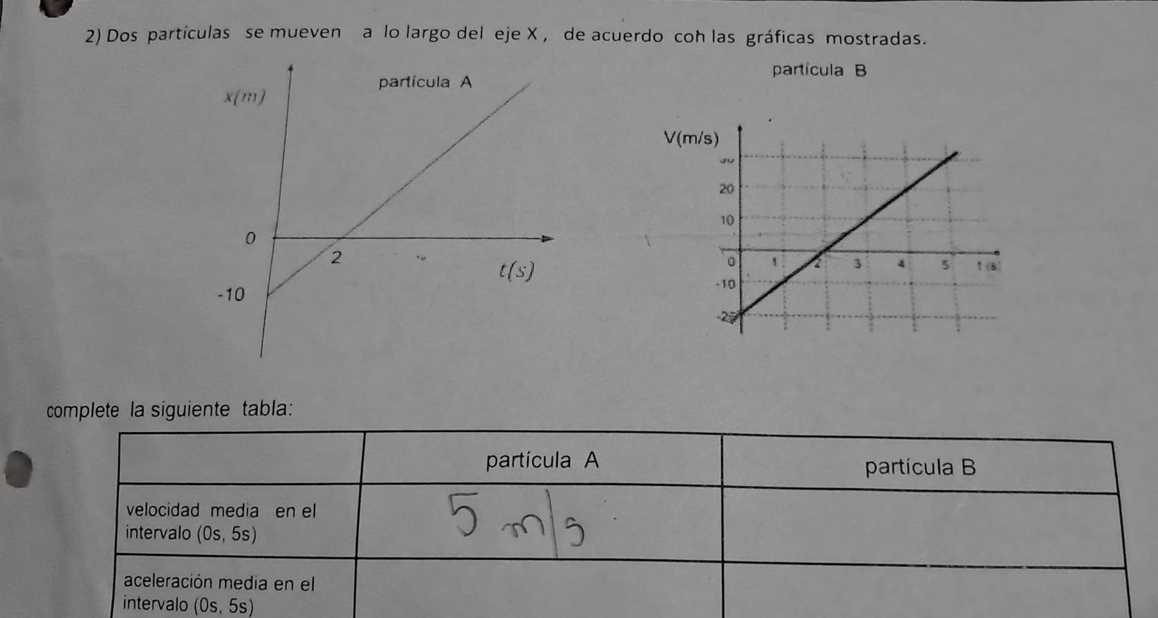 Dos partículas se mueven a lo largo del eje X , de acuerdo coh las gráficas mostradas.
partícula B
V(m
complete la siguiente tabla:
partícula A
partícula B
velocidad media en el
intervalo (0s,5s)
aceleración media en el
intervalo (0s,5s)