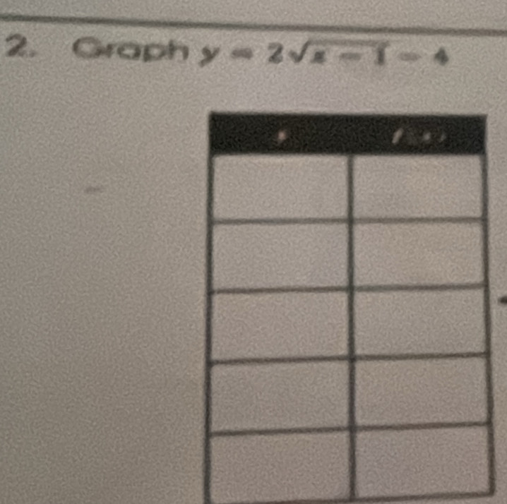 Graph y=2sqrt(x-1)-4