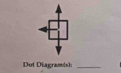 Dot Diagram(s):_