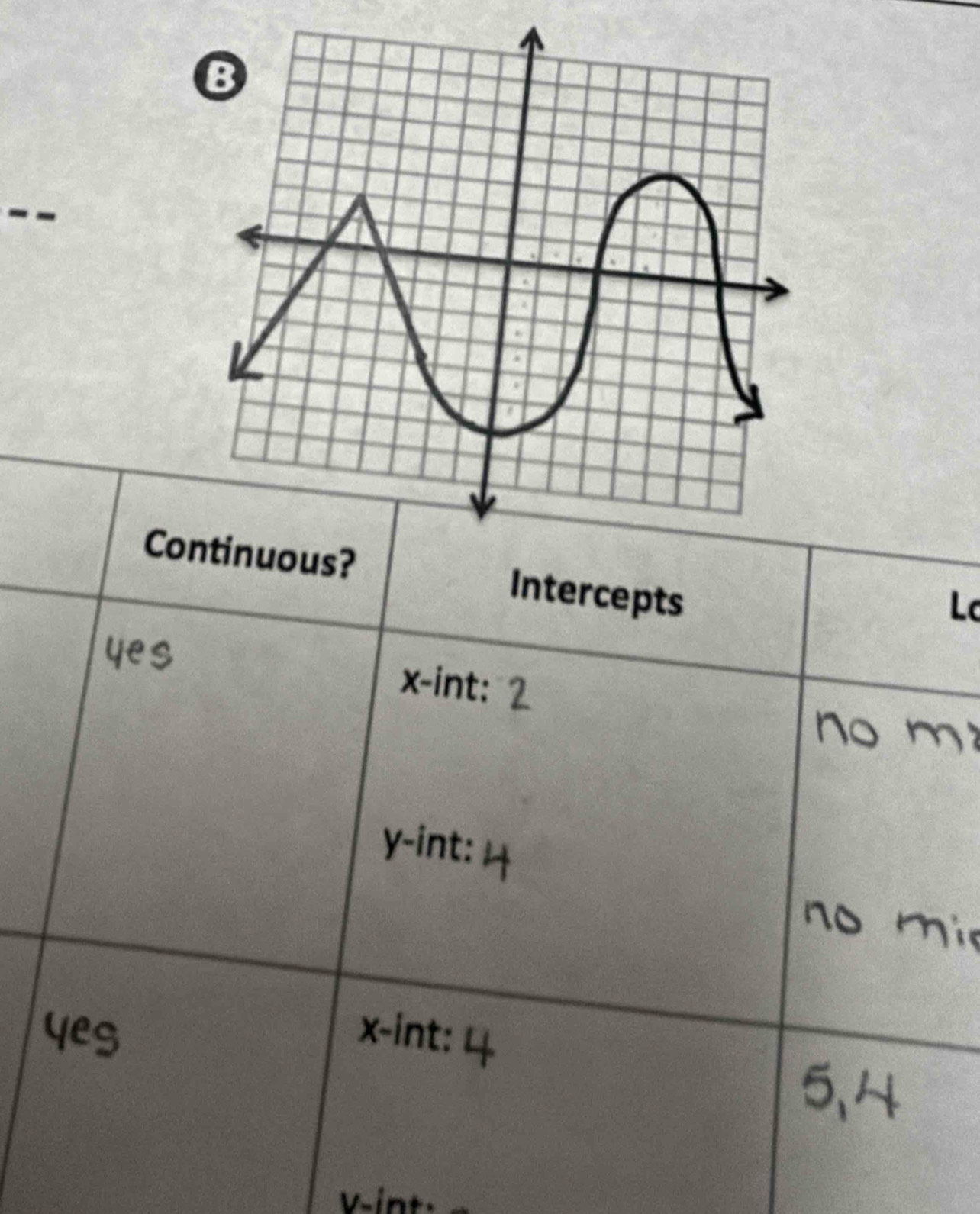 Lc
V -int.