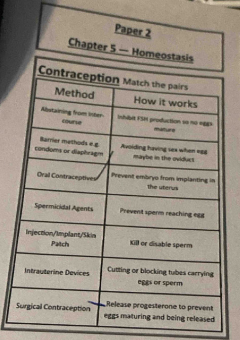 Paper 2 
Chapter 5