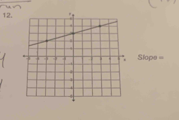 Slope =