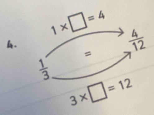 1* □ =4  4/12 
4.
=
 1/3 
3* □ =12