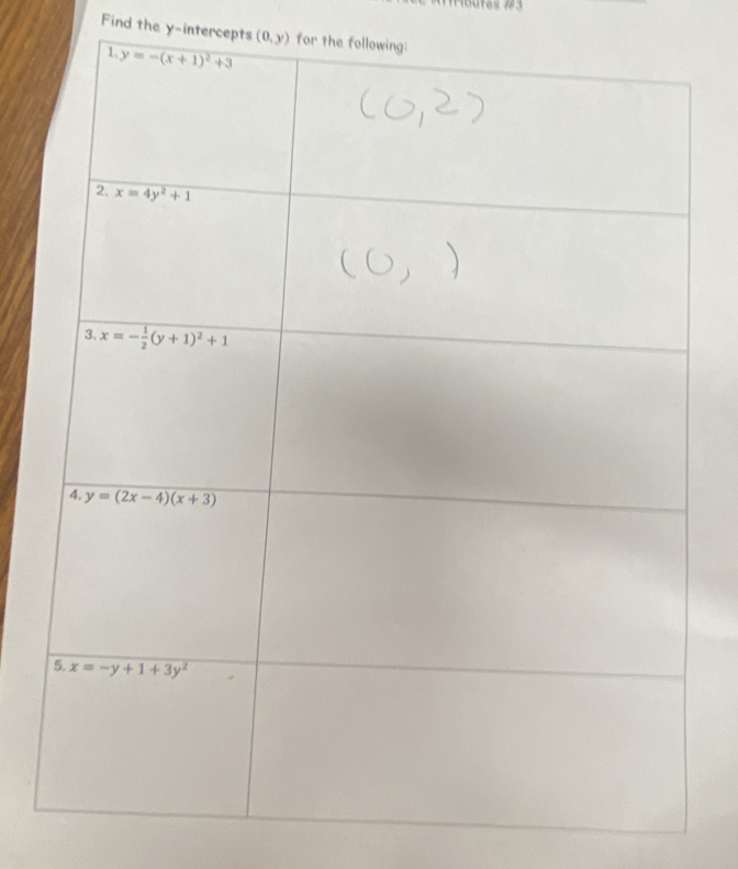 Find the y-intercepts (0,y) for the fol