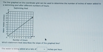 The line graphed on the coordinate grid can be used to determine the number of inches of water added to 
a swimming pool after different numbers of hours. 
S 
Which statement best describes the slope of the graphed line? 
The water is being added at a rate of □ inches per hour.